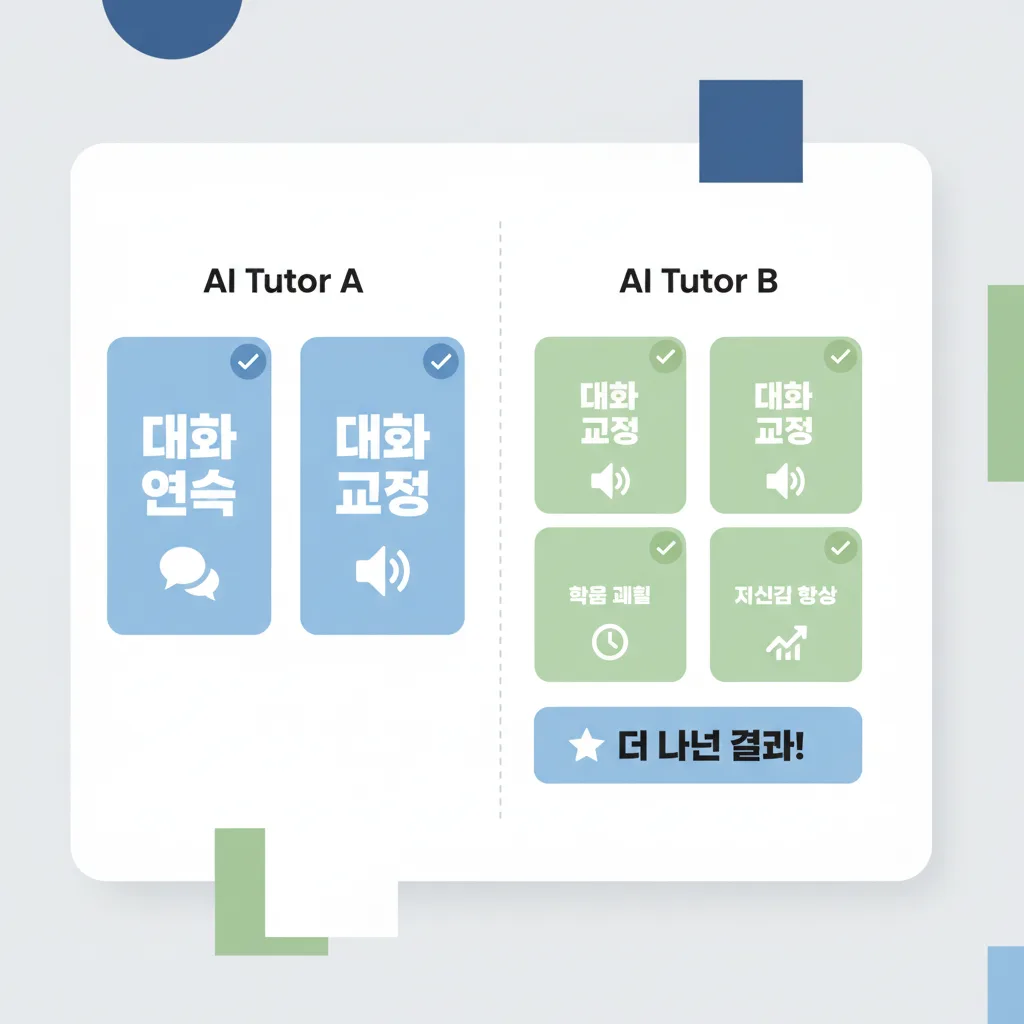 Best AI Language Tutor for Korean Speaking Practice