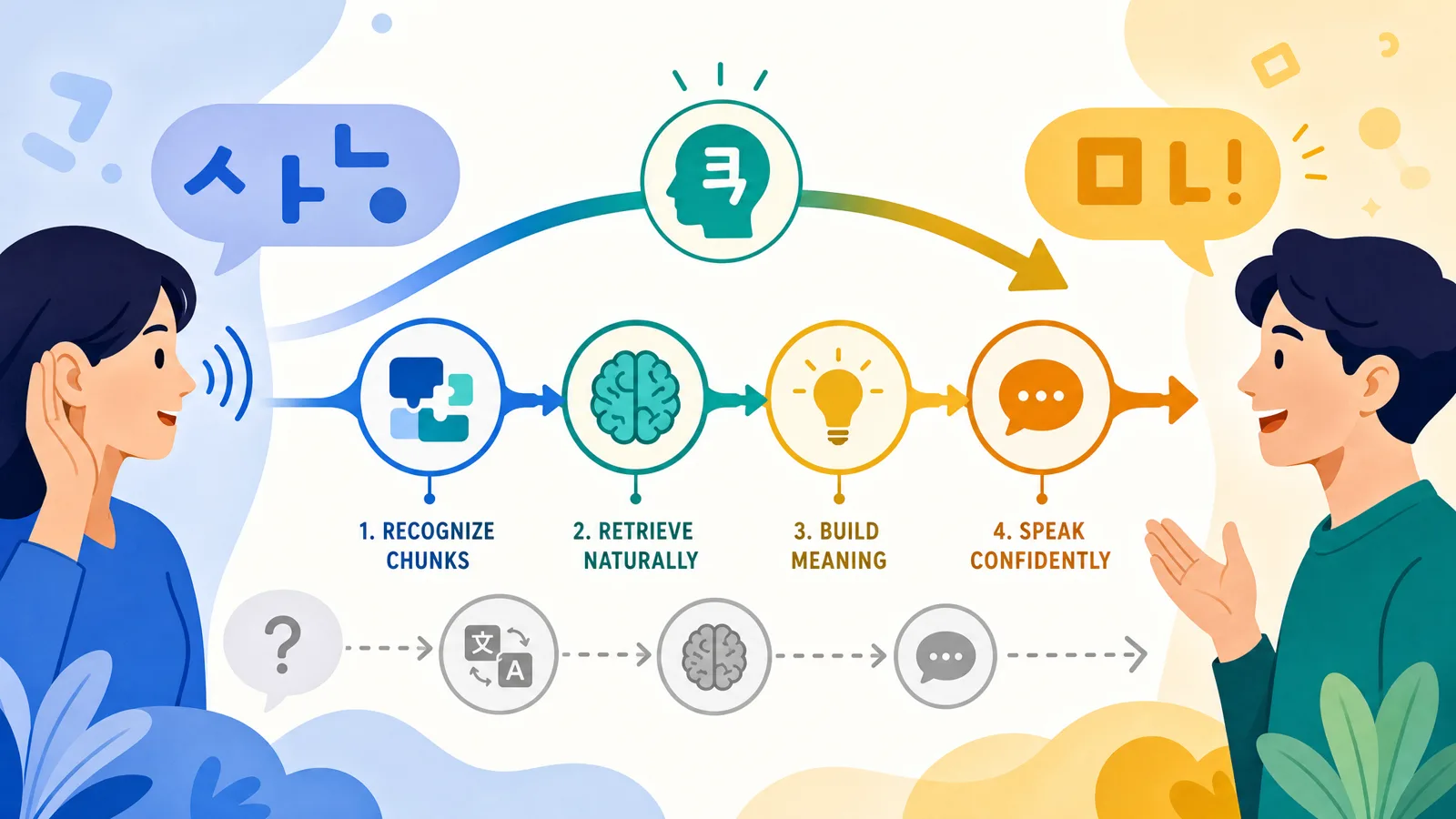 How to Think in Korean Instead of Translating